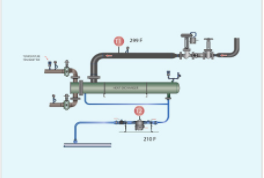 通過溫度測試肯拓進口疏水閥在電廠冷凝系統(tǒng)的應用