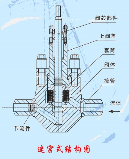 進(jìn)口防腐蝕閘閥組件的優(yōu)勢(shì)？